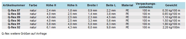 q-flex-table